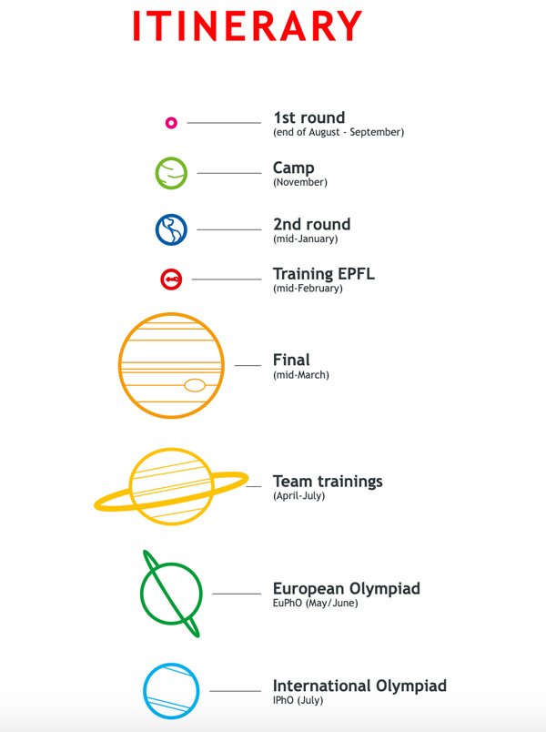 Swiss-physics-olympiad-itinerary---Brillantmont-student